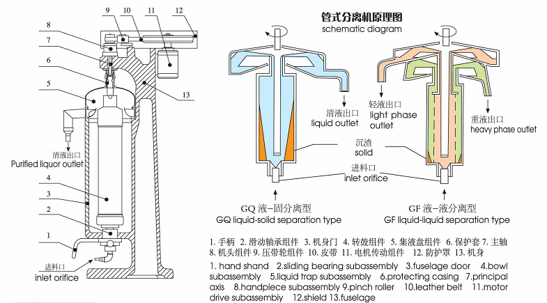 管式離心機(jī)